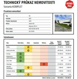 Technický průkaz nemovitosti 2024
